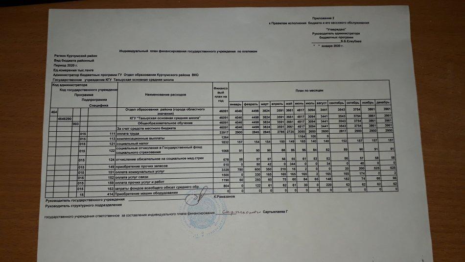 Бекітілген бюджет